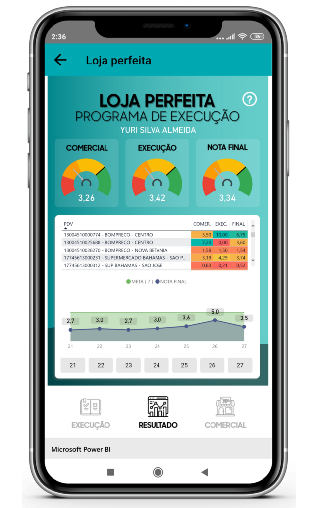 Aplicativo para gestão de PDV