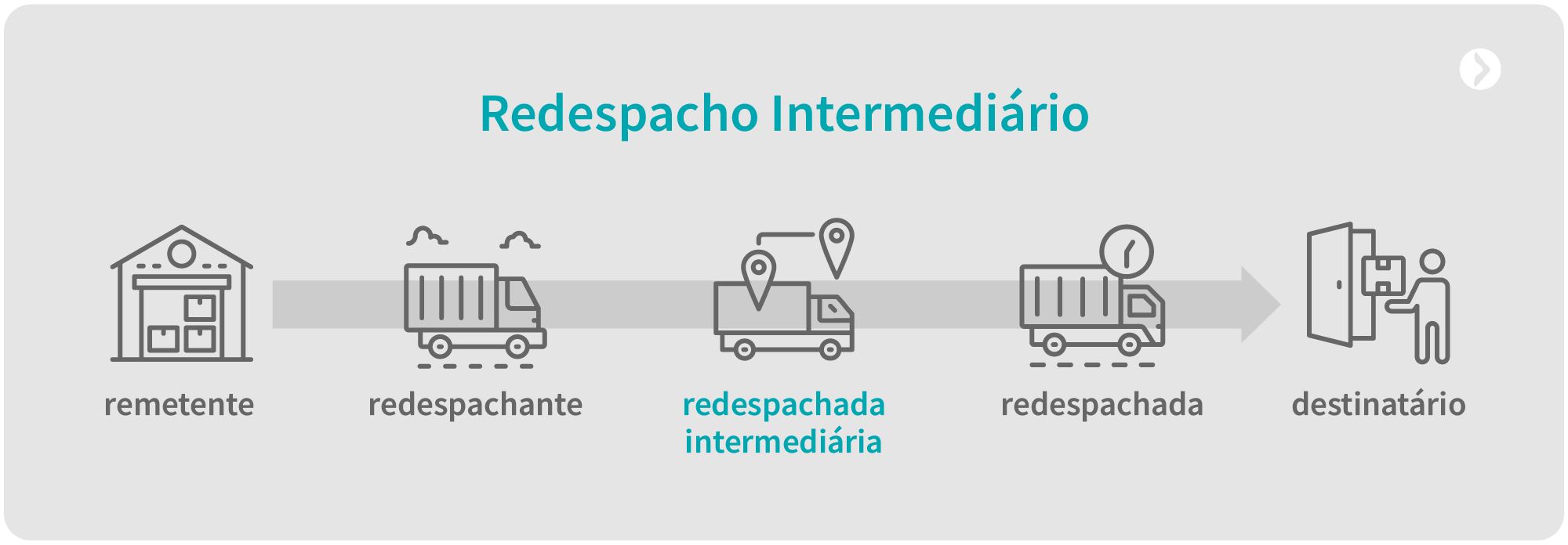 explicando o redespacho intermediário