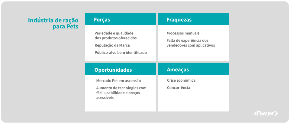 Exemplo de análise SWOT