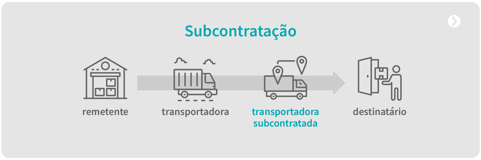 explicando a subcontratação