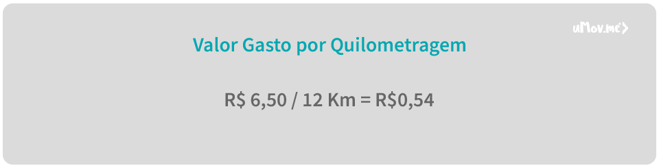 Como fazer o cálculo de combustível - valor gasto