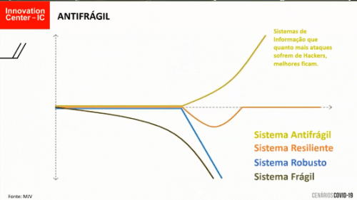 Antifrágil