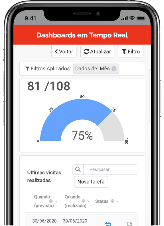 Parceiros de Software 22 dashboards-realtime