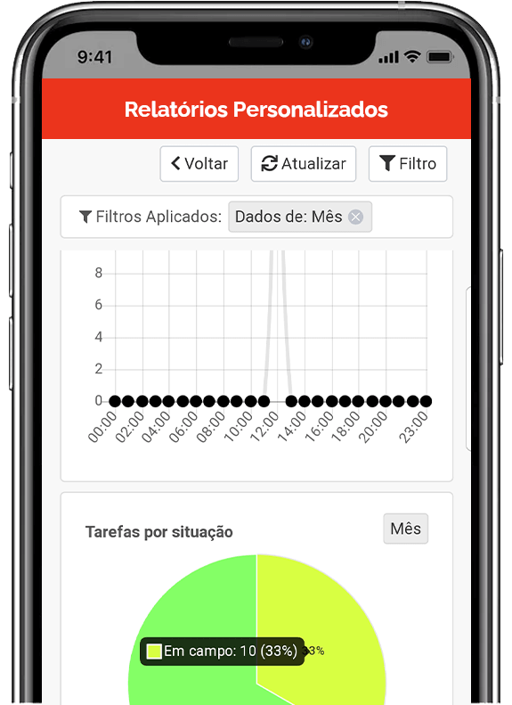 Parceiros de Software 23 relatorios-personalizados
