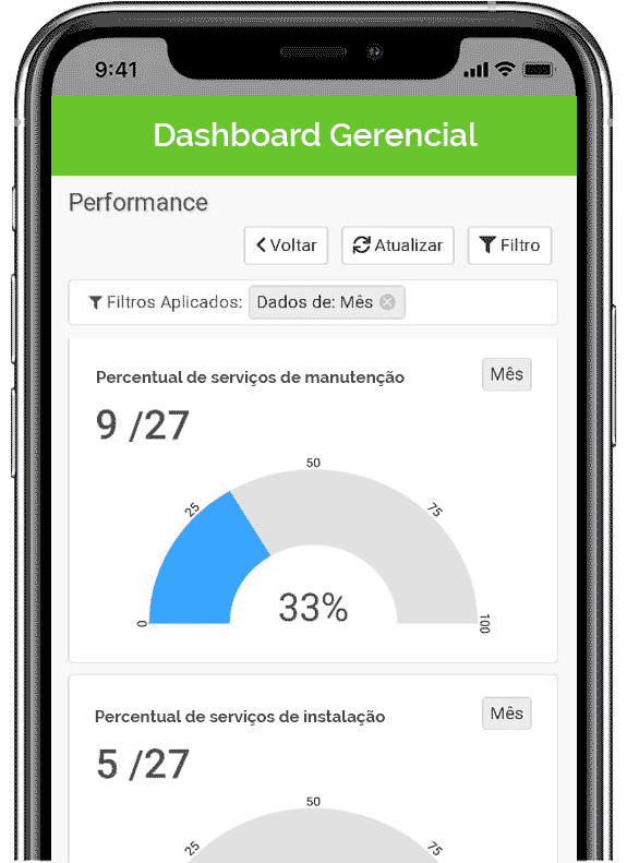 As principais funcionalidades do aplicativo de ordem de serviço da uMov.me 5 dashboard
