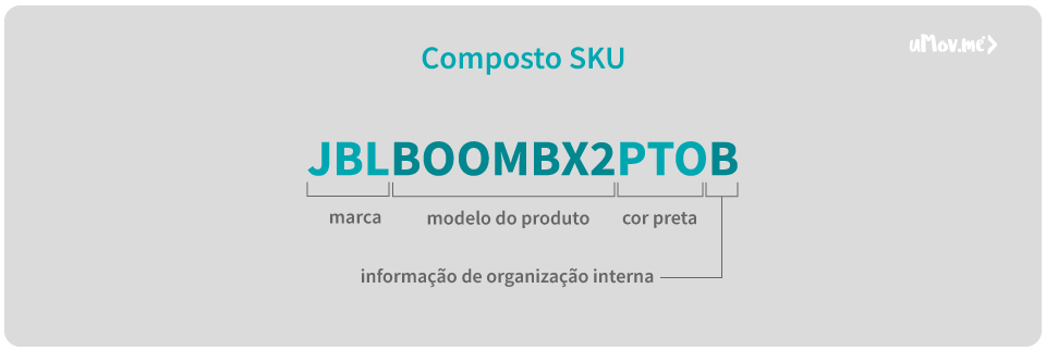 SKU na prática: veja um exemplo