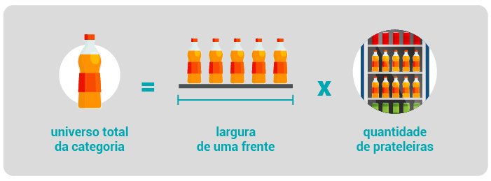 Universo total da categoria = como calcular share de gôndola