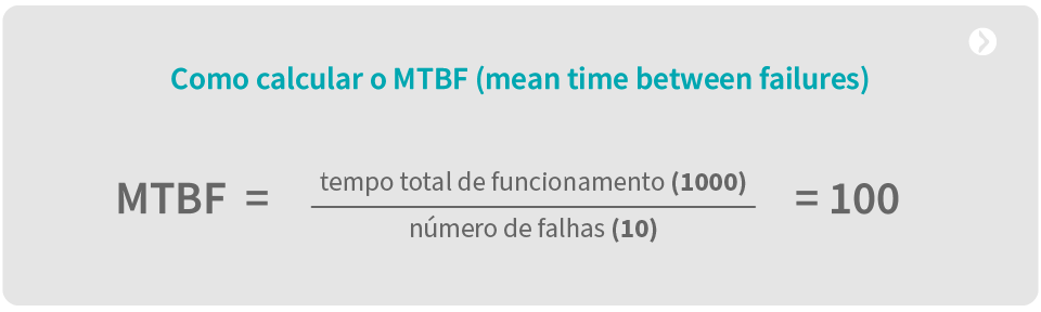 Cálculo MTBF