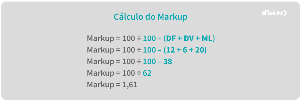 Exemplo de cálculo de markup