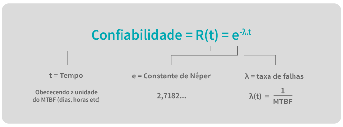 cálculo de confiabilidade - indicadores de manutenção