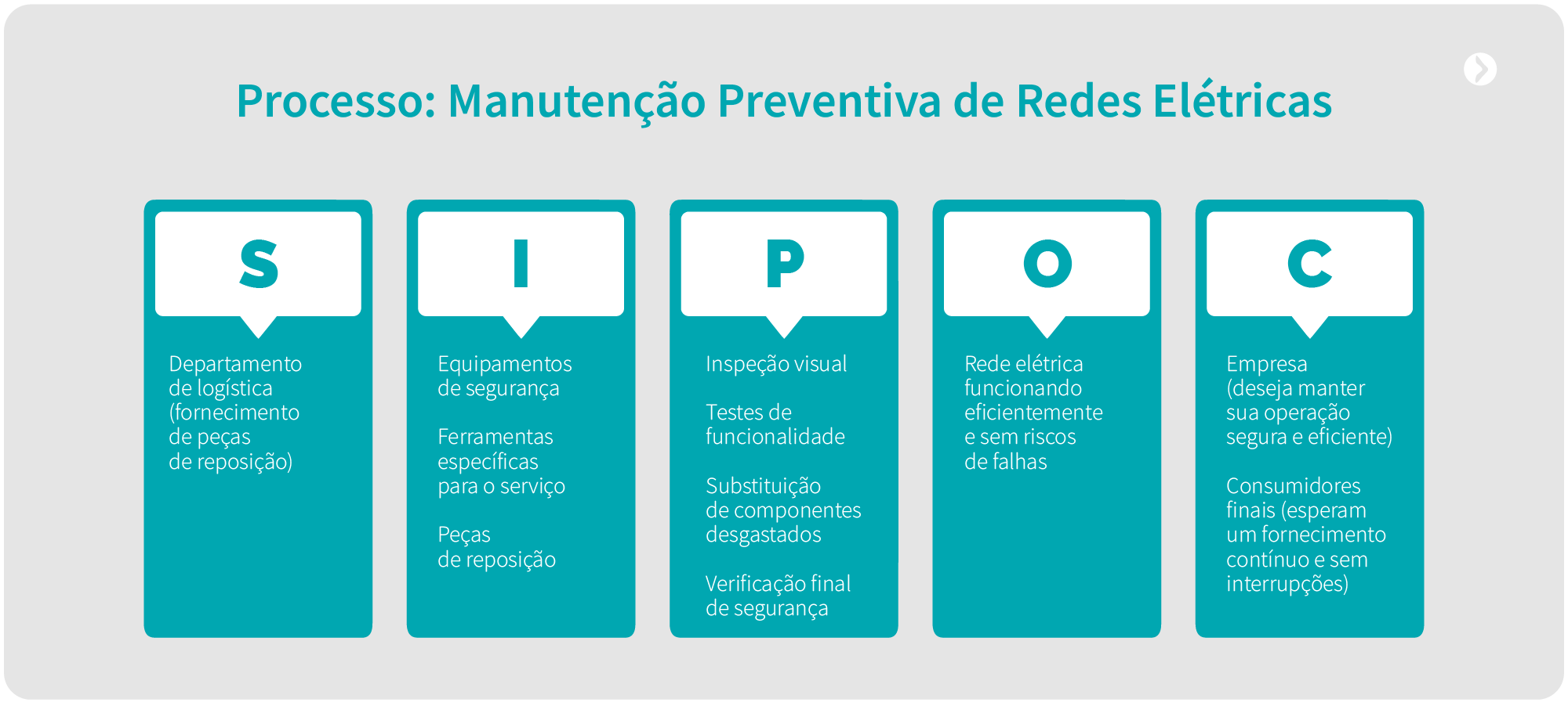 Exemplo de sipoc