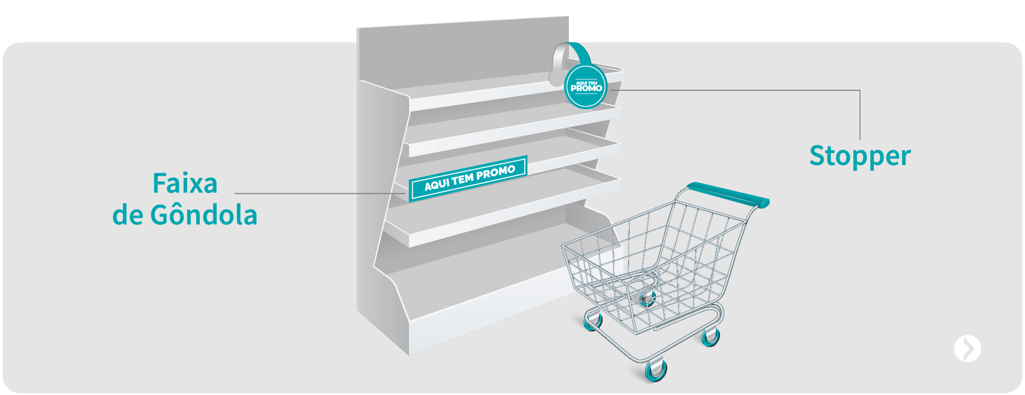 Stopper e Faixa de Gôndola - Materiais de PDV