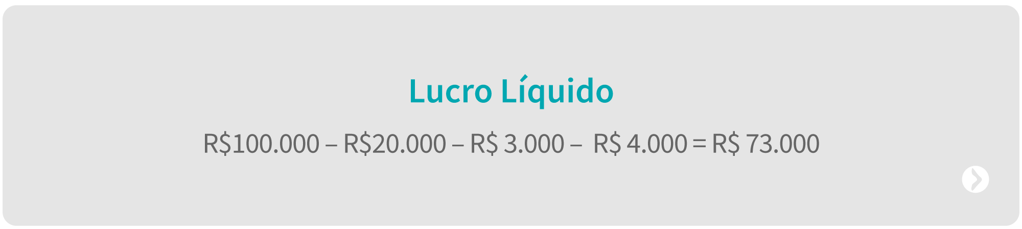 cálculo de lucro líquido
Lucro líquido: R$100.000 – R$20.000 – R$ 3.000 –  R$ 4.000 = R$ 73.000