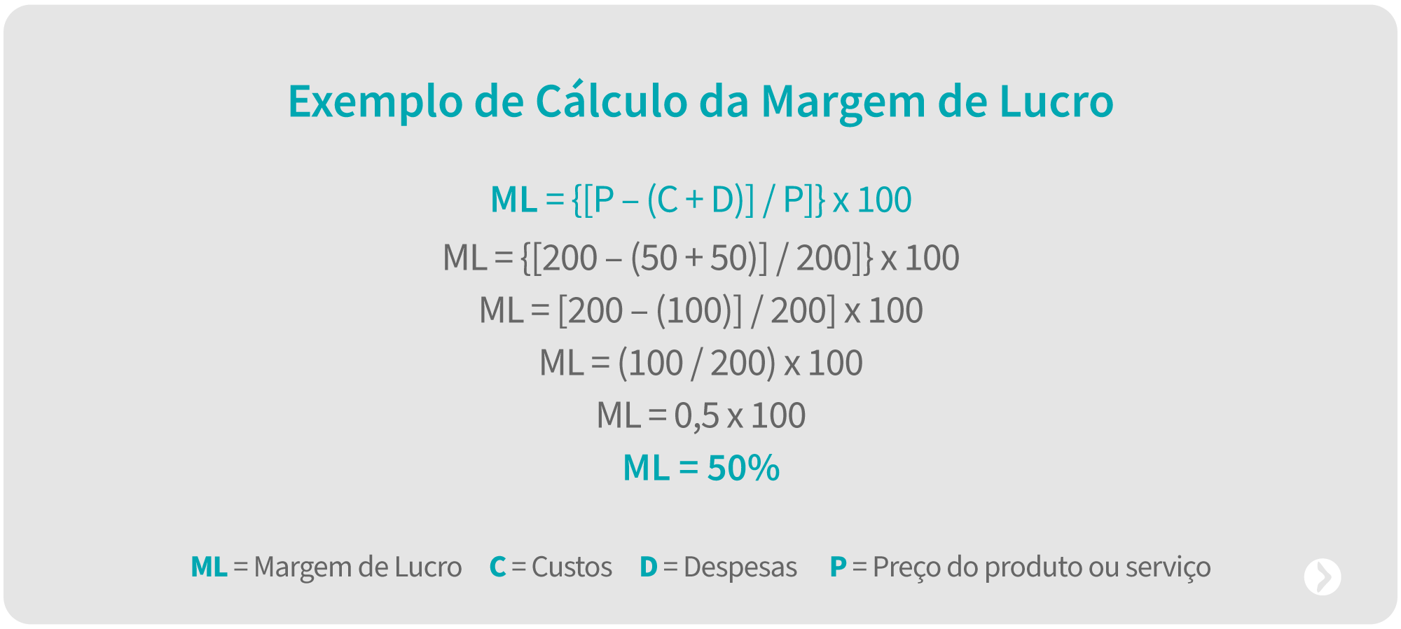 exemplo de cálculo de margem de lucro
ML = {[200 – (50 + 50)] / 200]} x 100
[200 – (100)] / 200] x 100
(100 / 200) x 100
0,5 x 100
ML = 50%