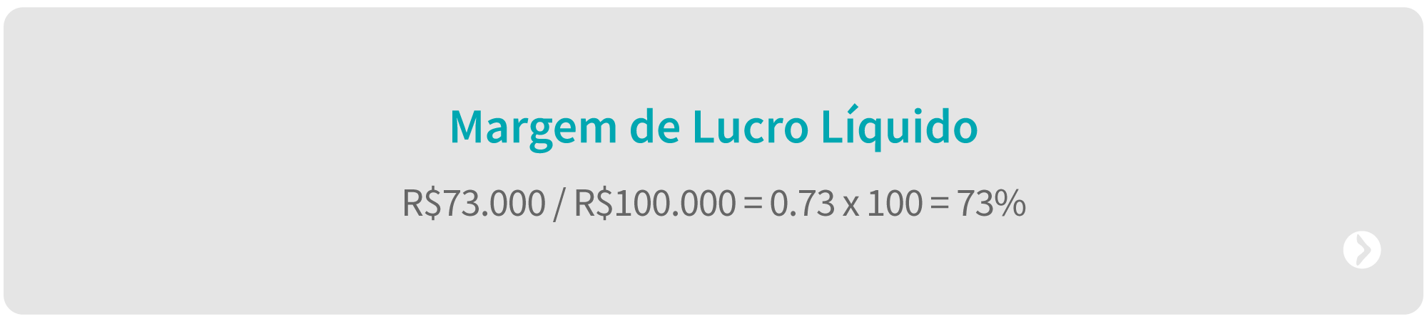 Margem de lucro líquida: R$73.000/R$100.000 = 0.73 x 100 = 73%