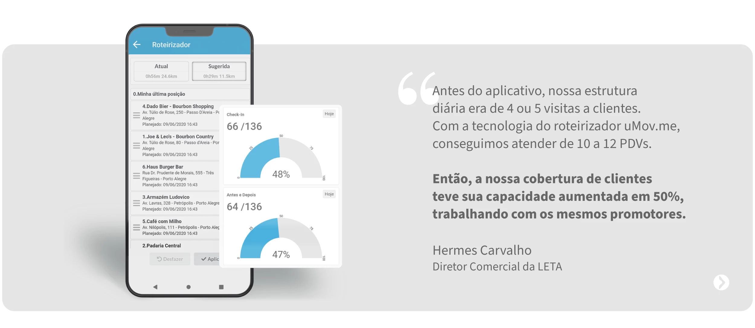 Resultados obtidos com Aplicativo de Trade Marketing - LETA laticínios