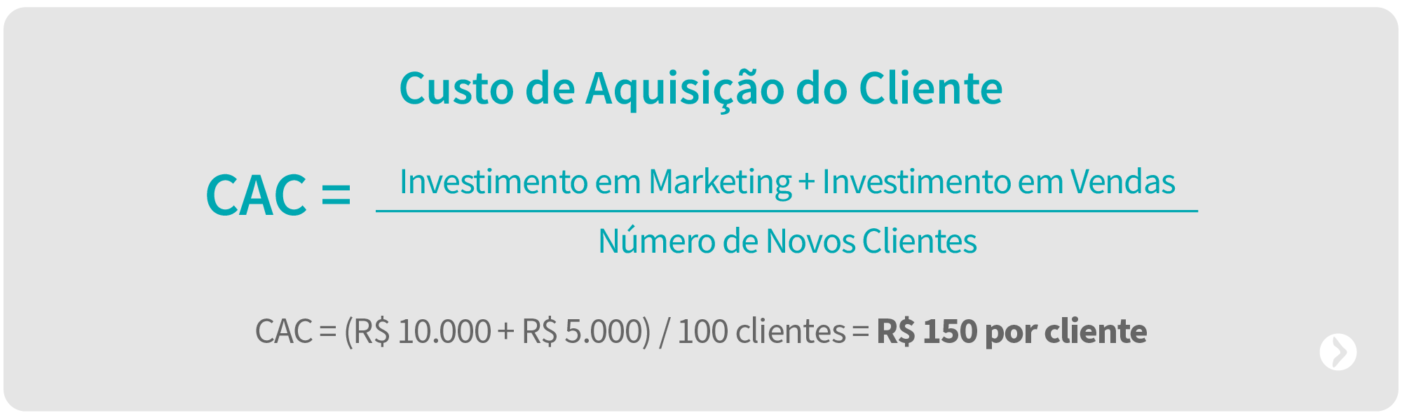 Custo de aquisição de clientes - KPIs de Vendas