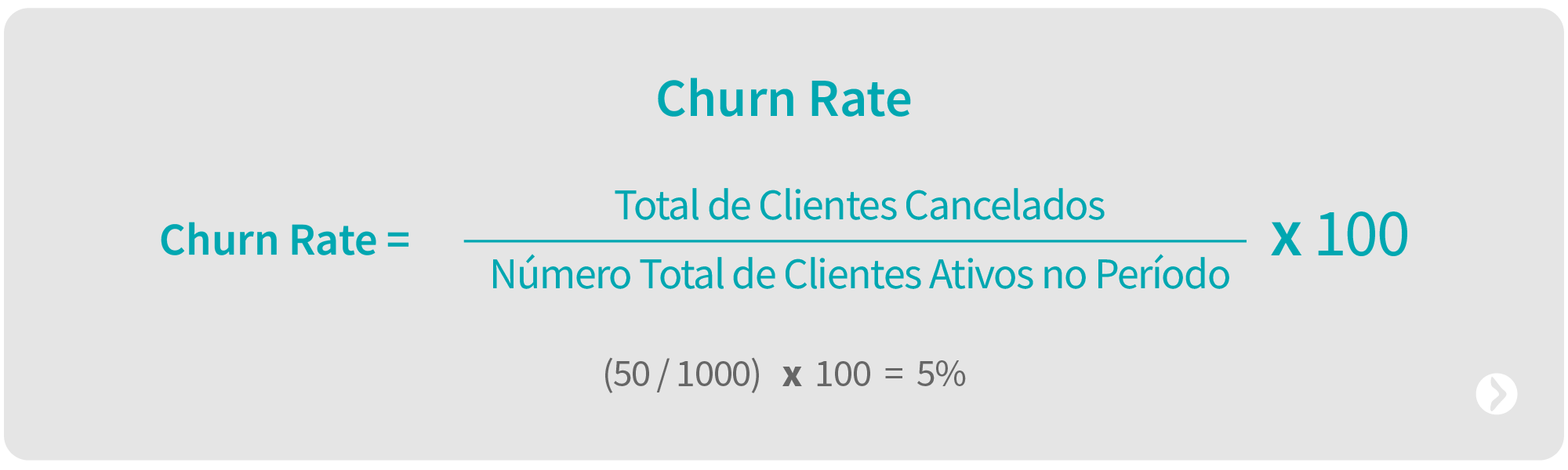 Churn Rate - KPIs de Vendas