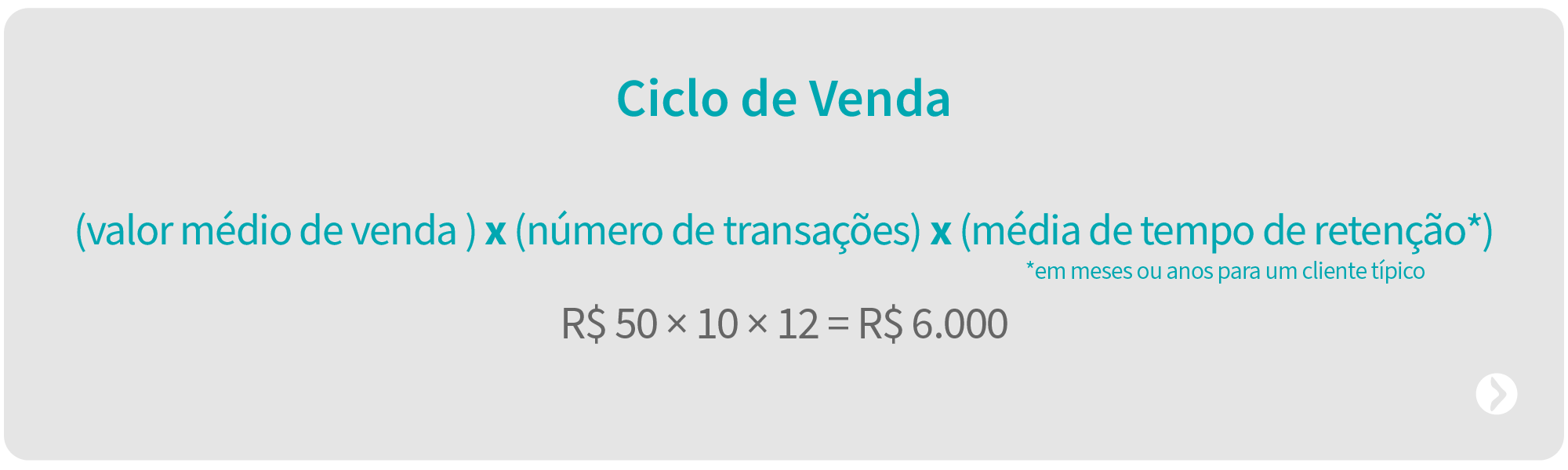 Ciclo de Vendas - KPIs de Vendas