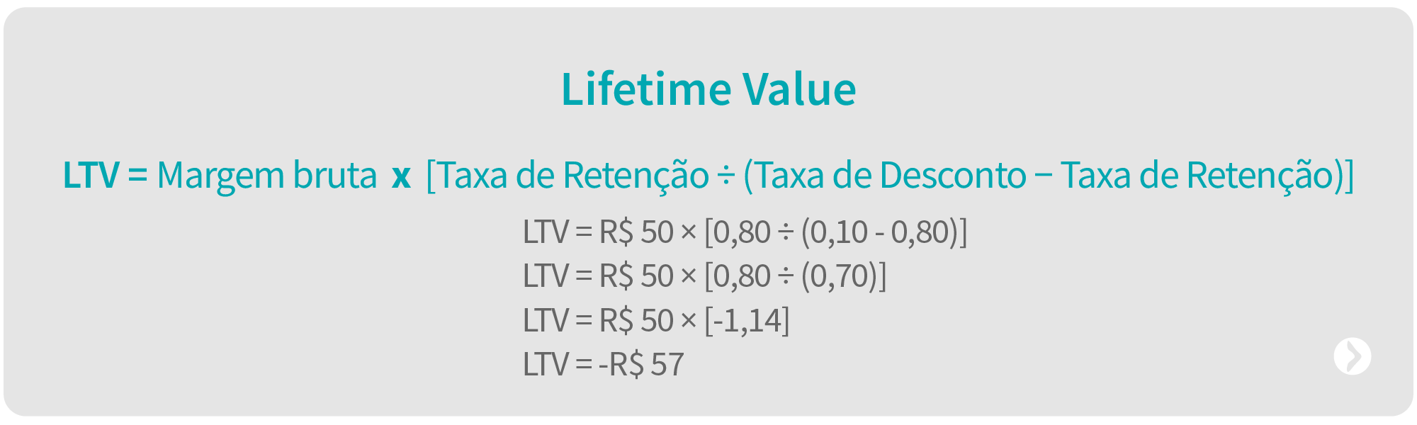 LTV  - KPIs de Vendas