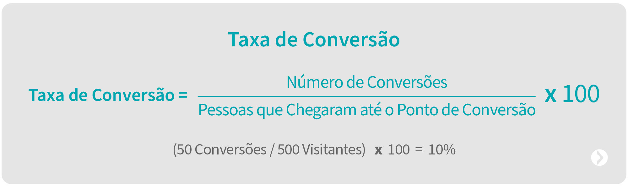 Taxa de Conversão  - KPIs de Vendas