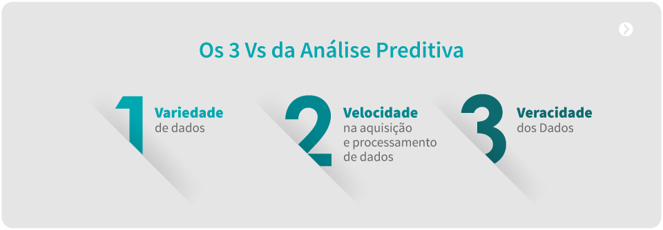 os 3 vs da análise preditiva