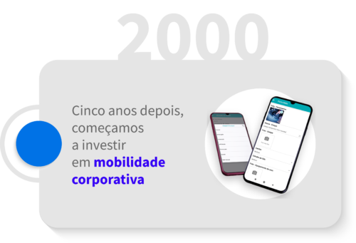 Linha do tempo uMovme teste_00 Mobilidade Corporativa