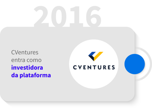 Linha do tempo uMovme teste_16 CVentures