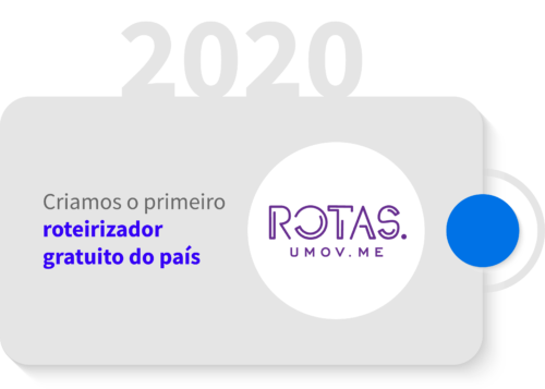 Linha do tempo uMovme teste_20 Rotas
