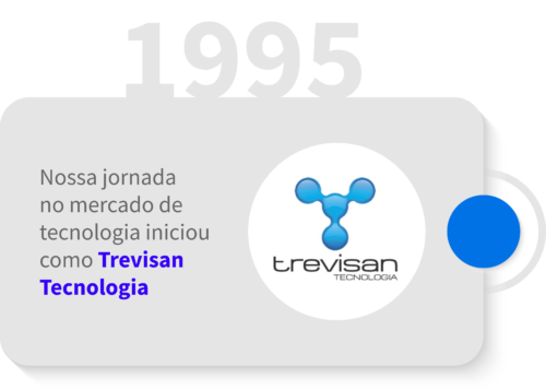 Linha do tempo uMovme teste_95 Trevisan