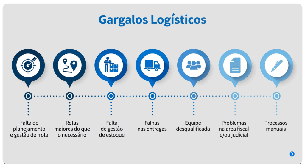Imagem ilustrativa dos principais gargalos logísticos na cadeia de transporte e distribuição