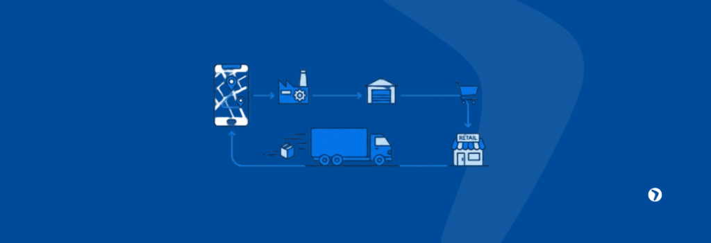 Figura representativa do fluxo logístico do sistema Milk Run entre fábrica e loja.