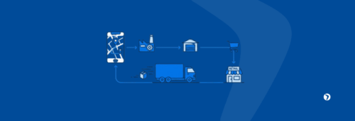 Figura representativa do fluxo logístico do sistema Milk Run entre fábrica e loja.