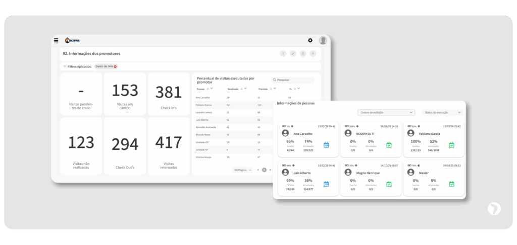 aplicativo personalizado para Bodipasa