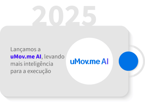 Linha do tempo uMovme_uMov.me AI